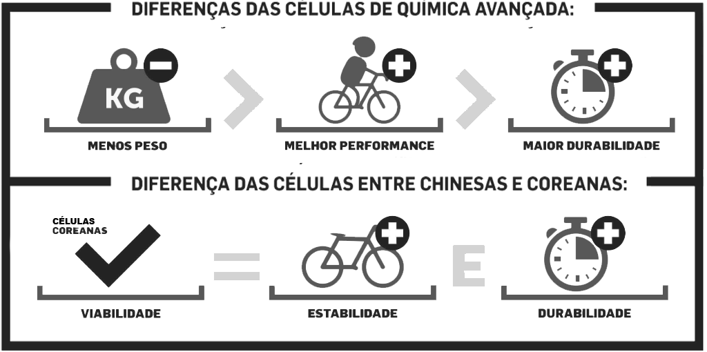 diferencas-celulas-quimica-avancada Diferenças células química avançada - Sobre o Kit Voltstore