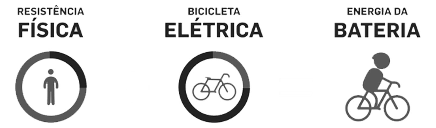 energia-da-bateria Energia da Bateria