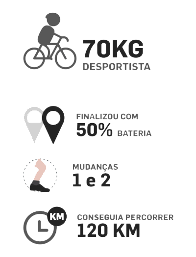 resultado-percursp-desportista Resultado percurso sedentário