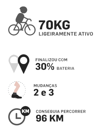 resultado-percursp-ligeiramente-ativo Resultado percurso ativo